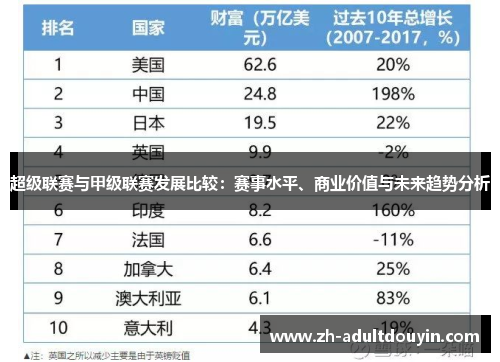 超级联赛与甲级联赛发展比较：赛事水平、商业价值与未来趋势分析